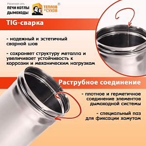 Труба L500 ТМ-Р 430-0.5 D 80 (3)